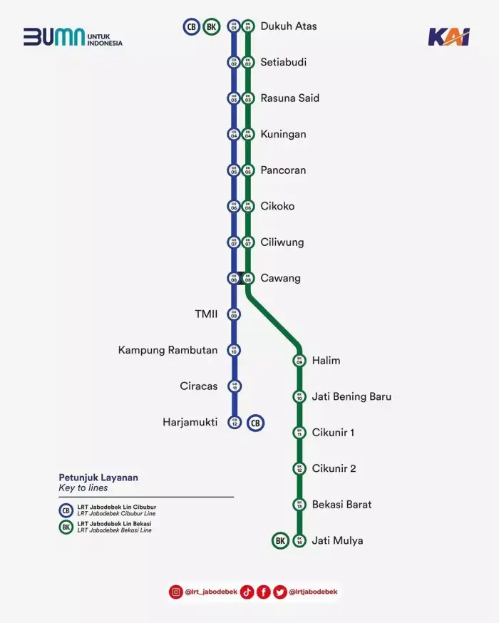 Jalur LRT Jabodebek dan Stasiun yang Terhubung KRL, Transjakarta sampai KA Bandara Soetta