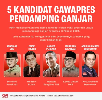 Semakin Meruncing, Ini 4 Calon Kuat Calon wakil presiden Ganjar Pranowo.